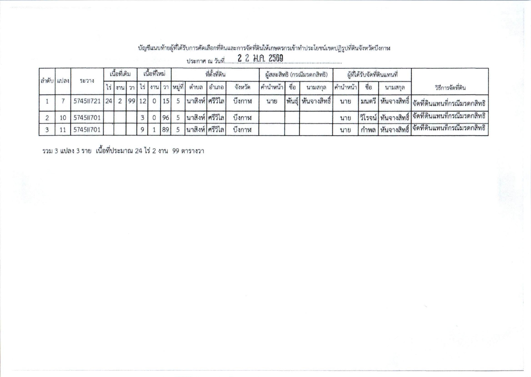 title - ผลการคัดเลือกและจัดที่ดินให้เกษตรกรเข้าทำในเขตปฏิรูปที่ดินจังหวัดบึงกาฬ ลว 20-22มค69